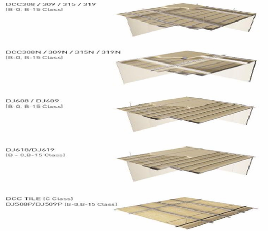 CEILING SANDWICH PANEL_ SOFTCORE CEILING PANEL